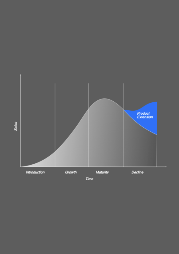 Tech progress & life cycle